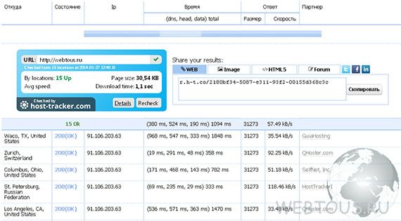 HostTracker — сервис мониторинга сайтов