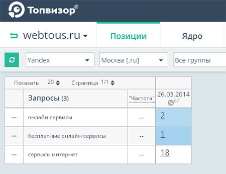 Топвизор — анализ позиций сайта в поисковиках