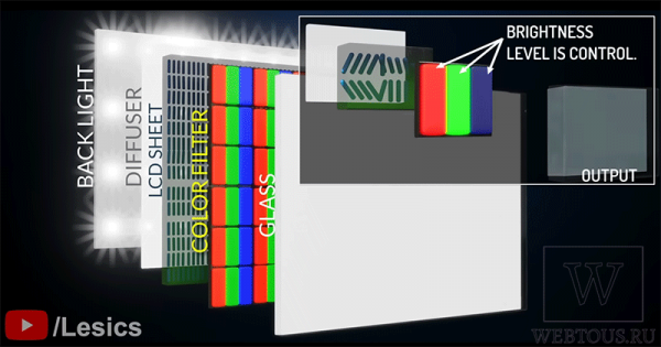 Просто и понятно про QLED и OLED: какой телевизор лучше?