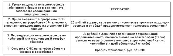 WebcamTelecom — бесплатные звонки с сайта на телефон