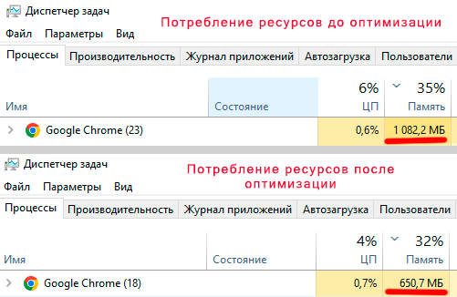 Как включить режим экономии памяти в Гугл Хром?