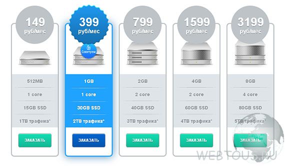 VDSina — SSD хостинг для профи