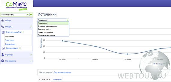 CoMagic — проведение маркетинговых исследований онлайн