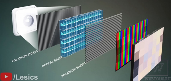 Просто и понятно про QLED и OLED: какой телевизор лучше?